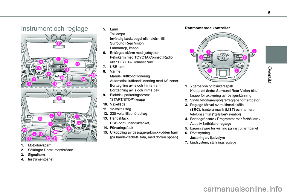 TOYOTA PROACE CITY 2020 Bruksanvisningar (in Swedish) 5
Översikt
Instrument och reglage
1.Motorhuvspärr
2.Säkringar i instrumentbrädan
3.Signalhorn
4.Instrumentpanel
5.LarmTaklampaInvändig backspegel eller skärm till Surround Rear VisionLarmanrop, TOYOTA PROACE CITY 2020 Bruksanvisningar (in Swedish) 5
Översikt
Instrument och reglage
1.Motorhuvspärr
2.Säkringar i instrumentbrädan
3.Signalhorn
4.Instrumentpanel
5.LarmTaklampaInvändig backspegel eller skärm till Surround Rear VisionLarmanrop,