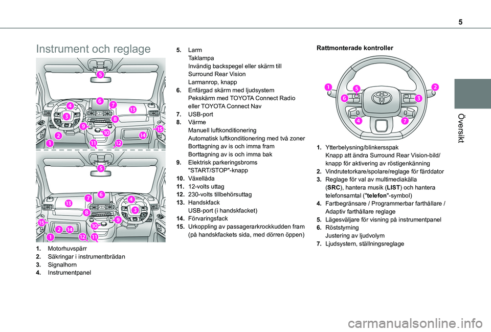 TOYOTA PROACE CITY 2020  Bruksanvisningar (in Swedish) 5
Översikt
Instrument och reglage
1.Motorhuvspärr
2.Säkringar i instrumentbrädan
3.Signalhorn
4.Instrumentpanel
5.LarmTaklampaInvändig backspegel eller skärm till Surround Rear VisionLarmanrop, 