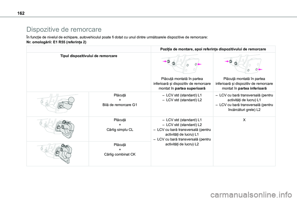 TOYOTA PROACE CITY 2020 Manual de utilizare (in Romanian) 162
Dispozitive de remorcare
În funcție de nivelul de echipare, autovehiculul poate fi dotat cu unul dintre următoarele dispozitive de remorcare:Nr. omologării: E1 R55 (referința 2)
Poziția de m TOYOTA PROACE CITY 2020 Manual de utilizare (in Romanian) 162
Dispozitive de remorcare
În funcție de nivelul de echipare, autovehiculul poate fi dotat cu unul dintre următoarele dispozitive de remorcare:Nr. omologării: E1 R55 (referința 2)
Poziția de m