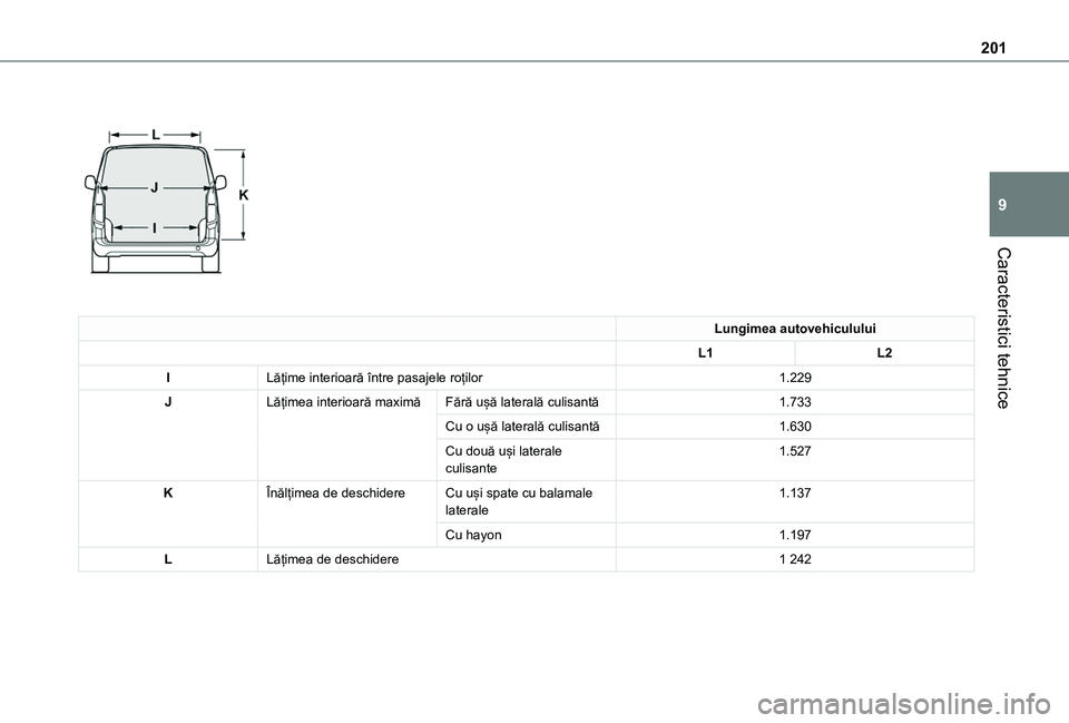 TOYOTA PROACE CITY 2020 Manual de utilizare (in Romanian) 201
Caracteristici tehnice
9
Lungimea autovehiculului
L1L2
ILățime interioară între pasajele roților1.229
JLățimea interioară maximăFără ușă laterală culisantă1.733
Cu o ușă later TOYOTA PROACE CITY 2020 Manual de utilizare (in Romanian) 201
Caracteristici tehnice
9
Lungimea autovehiculului
L1L2
ILățime interioară între pasajele roților1.229
JLățimea interioară maximăFără ușă laterală culisantă1.733
Cu o ușă later