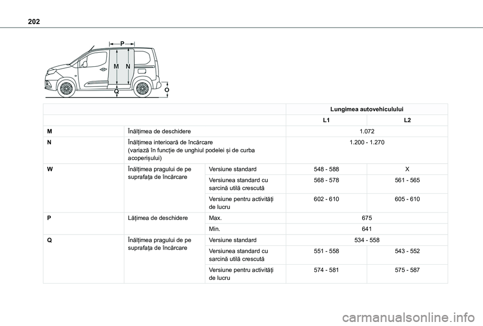 TOYOTA PROACE CITY 2020 Manual de utilizare (in Romanian) 202
Lungimea autovehiculului
L1L2
MÎnălțimea de deschidere1.072
NÎnălțimea interioară de încărcare(variază în funcție de unghiul podelei și de curba acoperișului)
1.200 - 1.270
WÎnăl TOYOTA PROACE CITY 2020 Manual de utilizare (in Romanian) 202
Lungimea autovehiculului
L1L2
MÎnălțimea de deschidere1.072
NÎnălțimea interioară de încărcare(variază în funcție de unghiul podelei și de curba acoperișului)
1.200 - 1.270
WÎnăl