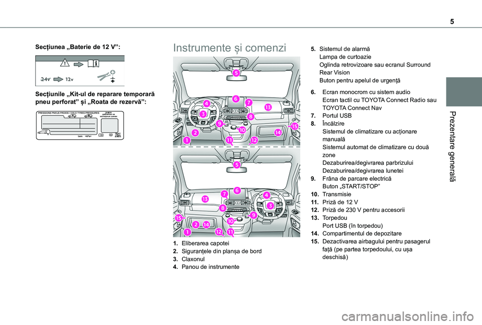 TOYOTA PROACE CITY 2020 Manual de utilizare (in Romanian) 5
Prezentare generală
Secțiunea „Baterie de 12 V”:
Secțiunile „Kit-ul de reparare temporară pneu perforat” și „Roata de rezervă”:
Instrumente și comenzi
1.Eliberarea capotei
2 TOYOTA PROACE CITY 2020 Manual de utilizare (in Romanian) 5
Prezentare generală
Secțiunea „Baterie de 12 V”:
Secțiunile „Kit-ul de reparare temporară pneu perforat” și „Roata de rezervă”:
Instrumente și comenzi
1.Eliberarea capotei
2
