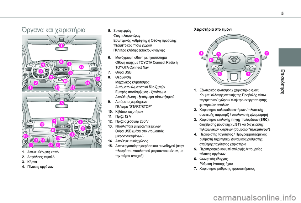 TOYOTA PROACE CITY 2020  ΟΔΗΓΌΣ ΧΡΉΣΗΣ (in Greek) 5
Επισκόπηση
Όργανα και χειριστήρια
1.Απελευθέρωση καπό
2.Ασφάλειες ταμπλό
3.Κόρνα.
4.Πίνακας οργάνων
5.Συναγερμ