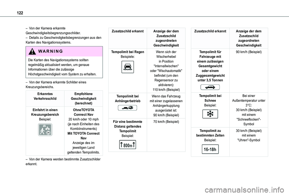 TOYOTA PROACE CITY 2021  Betriebsanleitungen (in German) 122
– Von der Kamera erkannte Geschwindigkeitsbegrenzungsschilder.– Details zu Geschwindigkeitsbegrenzungen aus den Karten des Navigationssystems.
WARNI NG
Die Karten des Navigationssystems sollte