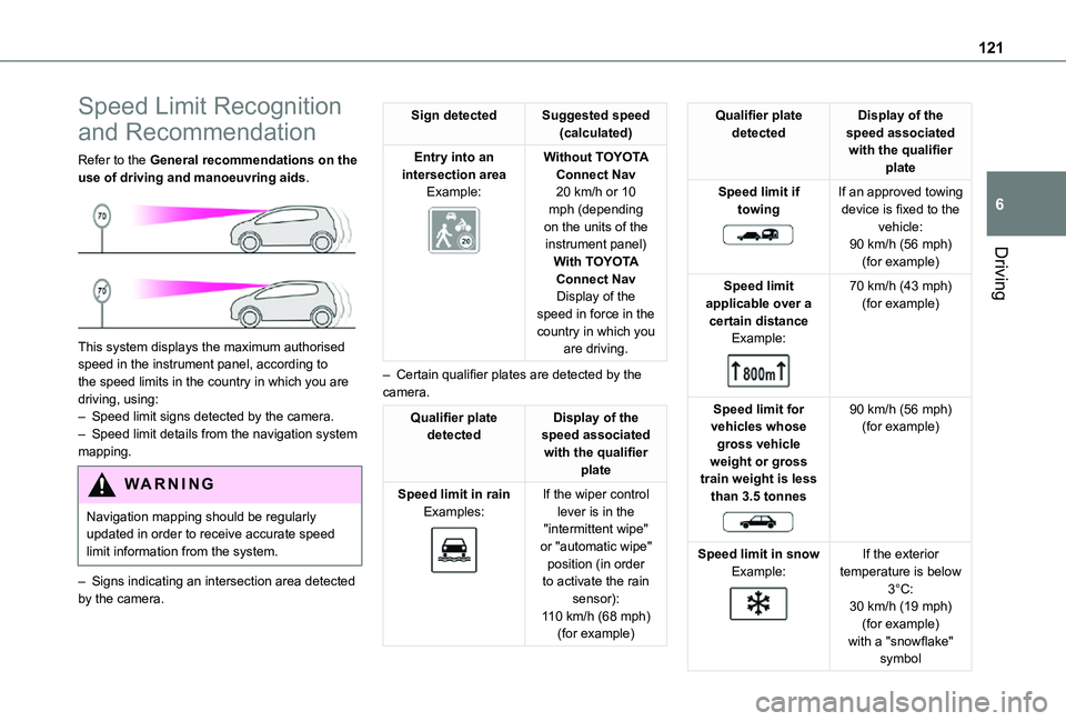 TOYOTA PROACE CITY 2021 Owners Manual 121
Driving
6
Speed Limit Recognition
and Recommendation
Refer to the General recommendations on the use of driving and manoeuvring aids.
This system displays the maximum authorised speed in the i TOYOTA PROACE CITY 2021 Owners Manual 121
Driving
6
Speed Limit Recognition
and Recommendation
Refer to the General recommendations on the use of driving and manoeuvring aids.
This system displays the maximum authorised speed in the i