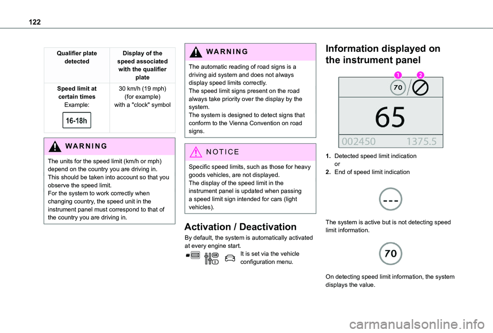 TOYOTA PROACE CITY 2021 Owners Manual 122
Qualifier plate detectedDisplay of the speed associated with the qualifier plate
Speed limit at certain timesExample:
30 km/h (19 mph) (for example)with a "clock" symbol
WARNI NG
The un TOYOTA PROACE CITY 2021 Owners Manual 122
Qualifier plate detectedDisplay of the speed associated with the qualifier plate
Speed limit at certain timesExample:
30 km/h (19 mph) (for example)with a "clock" symbol
WARNI NG
The un