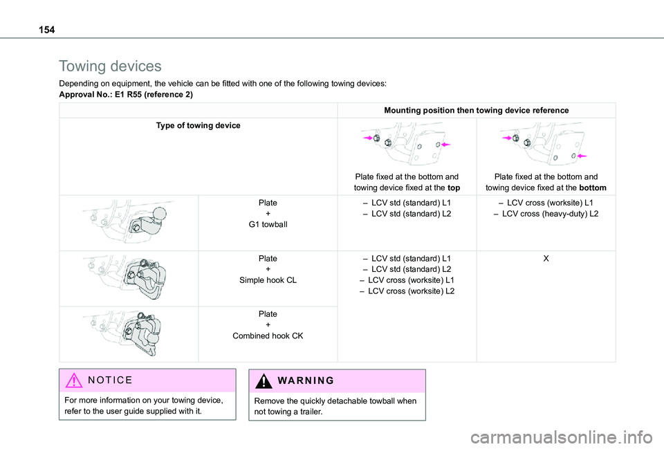 TOYOTA PROACE CITY 2021 Owners Manual 154
Towing devices
Depending on equipment, the vehicle can be fitted with one of the following towing devices:Approval No.: E1 R55 (reference 2)
Mounting position then towing device reference
Type of TOYOTA PROACE CITY 2021 Owners Manual 154
Towing devices
Depending on equipment, the vehicle can be fitted with one of the following towing devices:Approval No.: E1 R55 (reference 2)
Mounting position then towing device reference
Type of