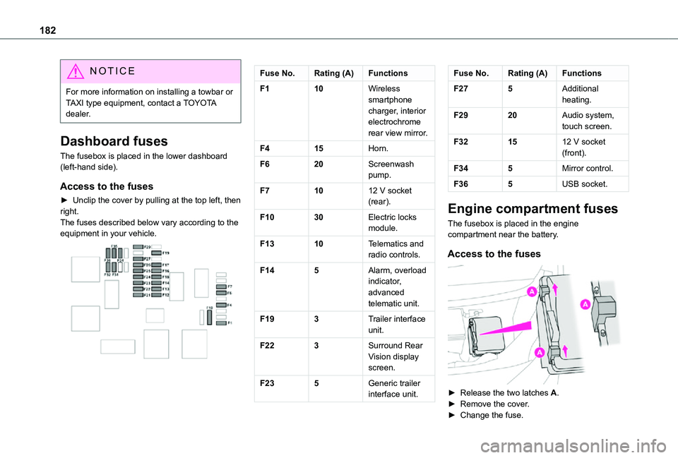 TOYOTA PROACE CITY 2021  Owners Manual 182
NOTIC E
For more information on installing a towbar or TAXI type equipment, contact a TOYOTA dealer.
Dashboard fuses
The fusebox is placed in the lower dashboard (left-hand side).
Access to the fu