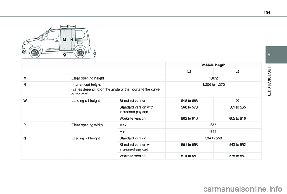 TOYOTA PROACE CITY 2021 Owners Manual 191
Technical data
9
Vehicle length
L1L2
MClear opening height1,072
NInterior load height(varies depending on the angle of the floor and the curve of the roof)
1,200 to 1,270
WLoading sill heightStan TOYOTA PROACE CITY 2021 Owners Manual 191
Technical data
9
Vehicle length
L1L2
MClear opening height1,072
NInterior load height(varies depending on the angle of the floor and the curve of the roof)
1,200 to 1,270
WLoading sill heightStan