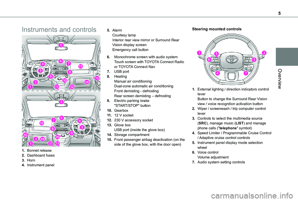 TOYOTA PROACE CITY 2021  Owners Manual 5
Overview
Instruments and controls
1.Bonnet release
2.Dashboard fuses
3.Horn
4.Instrument panel
5.AlarmCourtesy lampInterior rear view mirror or Surround Rear Vision display screenEmergency call butt