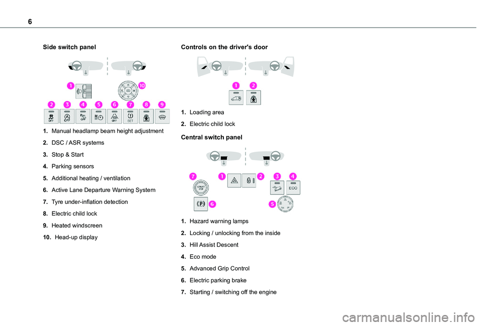 TOYOTA PROACE CITY 2021  Owners Manual 6
Side switch panel 
 
1.Manual headlamp beam height adjustment
2.DSC / ASR systems
3.Stop & Start
4.Parking sensors
5.Additional heating / ventilation
6.Active Lane Departure Warning System
7.Tyre un