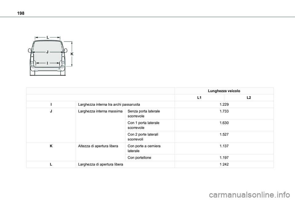TOYOTA PROACE CITY 2021 Manuale duso (in Italian) 198
Lunghezza veicolo
L1L2
ILarghezza interna tra archi passaruota1.229
JLarghezza interna massimaSenza porta laterale scorrevole1.733
Con 1 porta laterale scorrevole1.630
Con 2 porte laterali sco TOYOTA PROACE CITY 2021 Manuale duso (in Italian) 198
Lunghezza veicolo
L1L2
ILarghezza interna tra archi passaruota1.229
JLarghezza interna massimaSenza porta laterale scorrevole1.733
Con 1 porta laterale scorrevole1.630
Con 2 porte laterali sco
