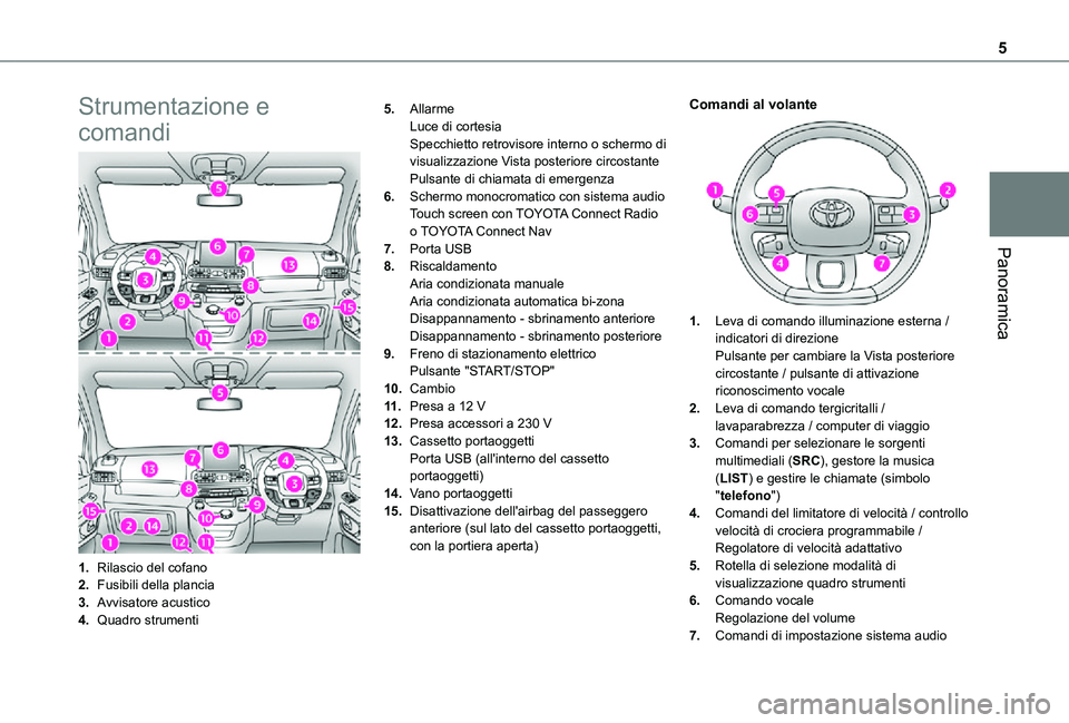 TOYOTA PROACE CITY 2021 Manuale duso (in Italian) 5
Panoramica
Strumentazione e
comandi
1.Rilascio del cofano
2.Fusibili della plancia
3.Avvisatore acustico
4.Quadro strumenti
5.AllarmeLuce di cortesiaSpecchietto retrovisore interno o schermo di vis TOYOTA PROACE CITY 2021 Manuale duso (in Italian) 5
Panoramica
Strumentazione e
comandi
1.Rilascio del cofano
2.Fusibili della plancia
3.Avvisatore acustico
4.Quadro strumenti
5.AllarmeLuce di cortesiaSpecchietto retrovisore interno o schermo di vis