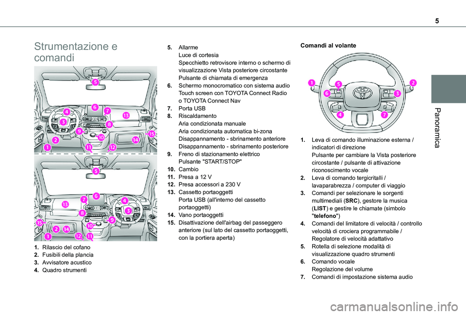 TOYOTA PROACE CITY 2021  Manuale duso (in Italian) 5
Panoramica
Strumentazione e 
comandi
1.Rilascio del cofano
2.Fusibili della plancia
3.Avvisatore acustico
4.Quadro strumenti
5.AllarmeLuce di cortesiaSpecchietto retrovisore interno o schermo di vis