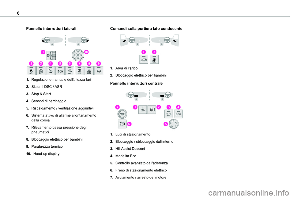 TOYOTA PROACE CITY 2021  Manuale duso (in Italian) 6
Pannello interruttori laterali 
 
1.Regolazione manuale dell'altezza fari
2.Sistemi DSC / ASR
3.Stop & Start
4.Sensori di parcheggio
5.Riscaldamento / ventilazione aggiuntivi
6.Sistema attivo di