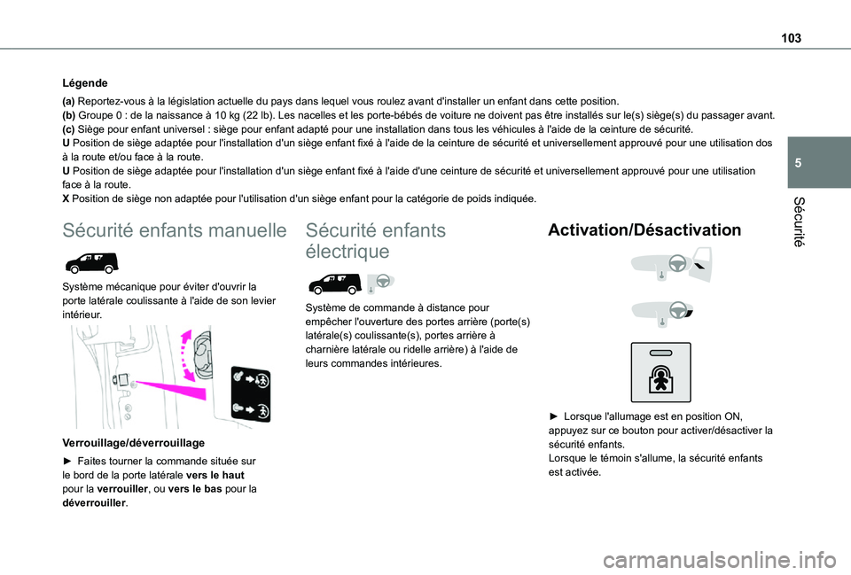 TOYOTA PROACE CITY 2021  Notices Demploi (in French) 103
Sécurité
5
Légende
(a) Reportez-vous à la législation actuelle du pays dans lequel vous \
roulez avant d'installer un enfant dans cette position.(b) Groupe 0 : de la naissance à 10 kg (2