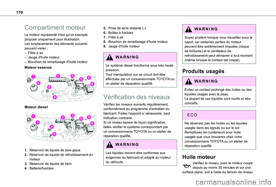 TOYOTA PROACE CITY 2021  Notices Demploi (in French) 170
Compartiment moteur
Le moteur représenté n'est qu'un exemple proposé uniquement pour illustration.Les emplacements des éléments suivants peuvent varier :– Filtre à air– Jauge d&#