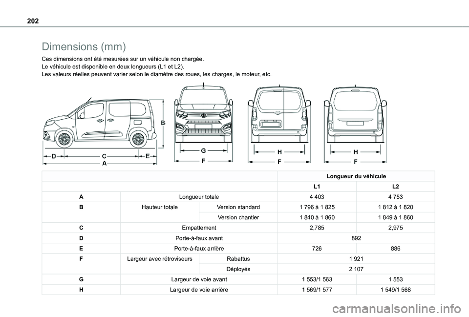TOYOTA PROACE CITY 2021  Notices Demploi (in French) 202
Dimensions (mm)
Ces dimensions ont été mesurées sur un véhicule non chargé\
e.Le véhicule est disponible en deux longueurs (L1 et L2).Les valeurs réelles peuvent varier selon le diamètre d