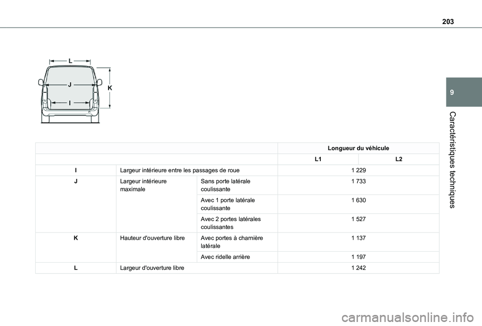 TOYOTA PROACE CITY 2021  Notices Demploi (in French) 203
Caractéristiques techniques
9
 
 
Longueur du véhicule
L1L2
ILargeur intérieure entre les passages de roue1 229
JLargeur intérieure maximaleSans porte latérale coulissante1 733
Avec 1 porte l