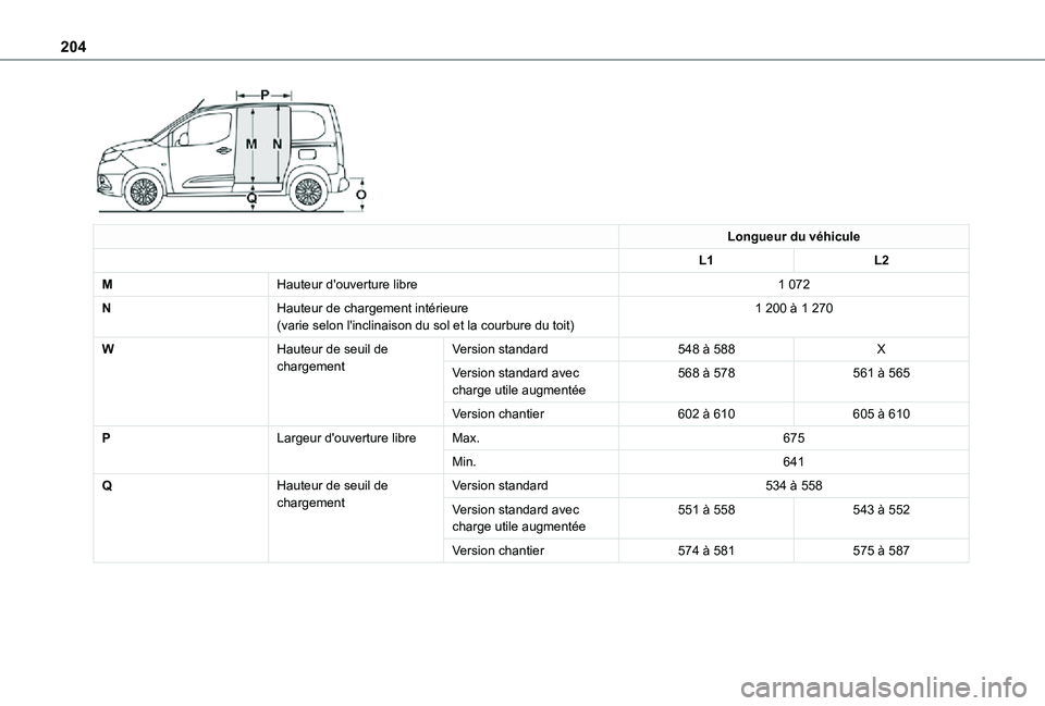 TOYOTA PROACE CITY 2021  Notices Demploi (in French) 204
 
Longueur du véhicule
L1L2
MHauteur d'ouverture libre1 072
NHauteur de chargement intérieure(varie selon l'inclinaison du sol et la courbure du toit)1 200 à 1 270
WHauteur de seuil de 