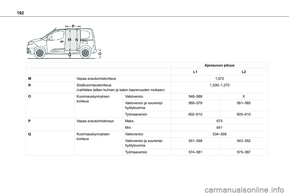 TOYOTA PROACE CITY 2021  Omistajan Käsikirja (in Finnish) 192
 
Ajoneuvon pituus
L1L2
MVapaa avautumiskorkeus1,072
NSisäkuormauskorkeus(vaihtelee lattian kulman ja katon kaarevuuden mukaan)1,200–1,270
OKuormauskynnyksen korkeusVakioversio548–588X
Vakiov