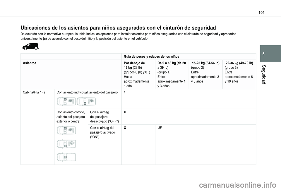 TOYOTA PROACE CITY 2021 Manuale de Empleo (in Spanish) 101
Seguridad
5
Ubicaciones de los asientos para niños asegurados con el cinturón \
de seguridad
De acuerdo con la normativa europea, la tabla indica las opciones para i\
nstalar asientos para niño TOYOTA PROACE CITY 2021 Manuale de Empleo (in Spanish) 101
Seguridad
5
Ubicaciones de los asientos para niños asegurados con el cinturón \
de seguridad
De acuerdo con la normativa europea, la tabla indica las opciones para i\
nstalar asientos para niño