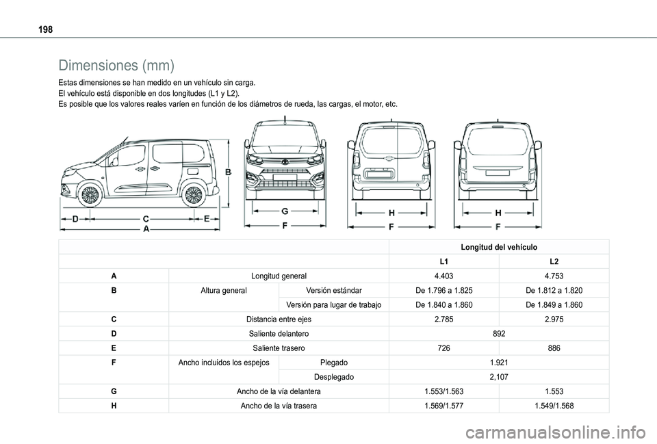 TOYOTA PROACE CITY 2021 Manuale de Empleo (in Spanish) 198
Dimensiones (mm)
Estas dimensiones se han medido en un vehículo sin carga.El vehículo está disponible en dos longitudes (L1 y L2).Es posible que los valores reales varíen en función de los di TOYOTA PROACE CITY 2021 Manuale de Empleo (in Spanish) 198
Dimensiones (mm)
Estas dimensiones se han medido en un vehículo sin carga.El vehículo está disponible en dos longitudes (L1 y L2).Es posible que los valores reales varíen en función de los di