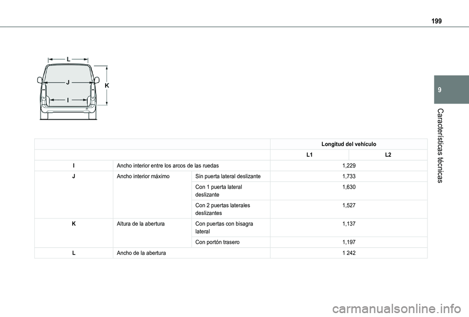 TOYOTA PROACE CITY 2021 Manuale de Empleo (in Spanish) 199
Características técnicas
9
Longitud del vehículo
L1L2
IAncho interior entre los arcos de las ruedas1,229
JAncho interior máximoSin puerta lateral deslizante1,733
Con 1 puerta lateral desli TOYOTA PROACE CITY 2021 Manuale de Empleo (in Spanish) 199
Características técnicas
9
Longitud del vehículo
L1L2
IAncho interior entre los arcos de las ruedas1,229
JAncho interior máximoSin puerta lateral deslizante1,733
Con 1 puerta lateral desli