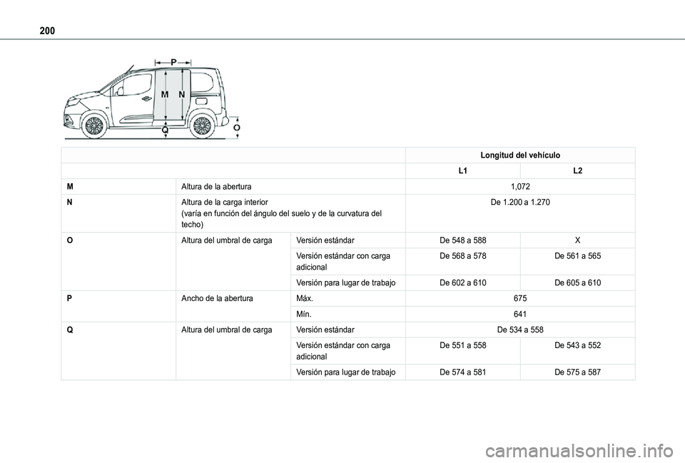 TOYOTA PROACE CITY 2021 Manuale de Empleo (in Spanish) 200
Longitud del vehículo
L1L2
MAltura de la abertura1,072
NAltura de la carga interior(varía en función del ángulo del suelo y de la curvatura del techo)
De 1.200 a 1.270
OAltura del umbral de TOYOTA PROACE CITY 2021 Manuale de Empleo (in Spanish) 200
Longitud del vehículo
L1L2
MAltura de la abertura1,072
NAltura de la carga interior(varía en función del ángulo del suelo y de la curvatura del techo)
De 1.200 a 1.270
OAltura del umbral de
