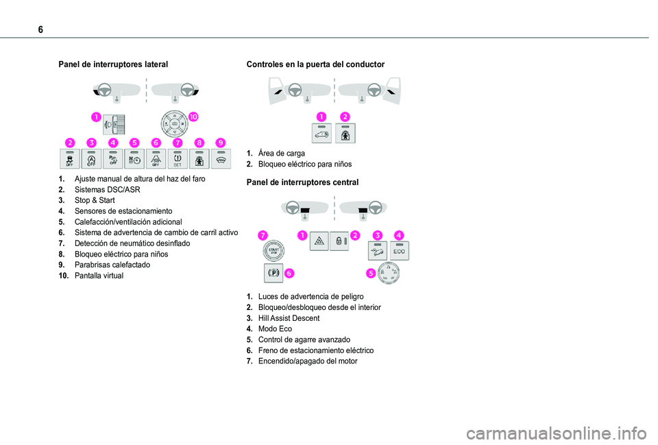 TOYOTA PROACE CITY 2021  Manuale de Empleo (in Spanish) 6
Panel de interruptores lateral 
 
1.Ajuste manual de altura del haz del faro
2.Sistemas DSC/ASR
3.Stop & Start
4.Sensores de estacionamiento
5.Calefacción/ventilación adicional
6.Sistema de advert