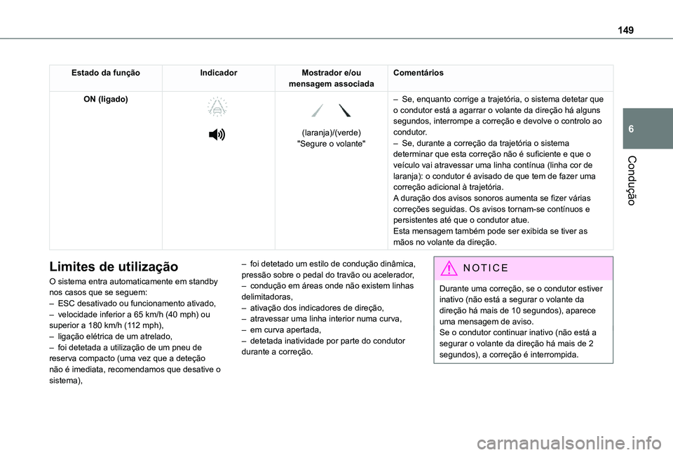 TOYOTA PROACE CITY 2021  Manual de utilização (in Portuguese) 149
Condução
6
Estado da funçãoIndicadorMostrador e/ou mensagem associadaComentários
ON (ligado) 
  
 
 
 
(laranja)/(verde)"Segure o volante"
– Se, enquanto corrige a trajetória, o si