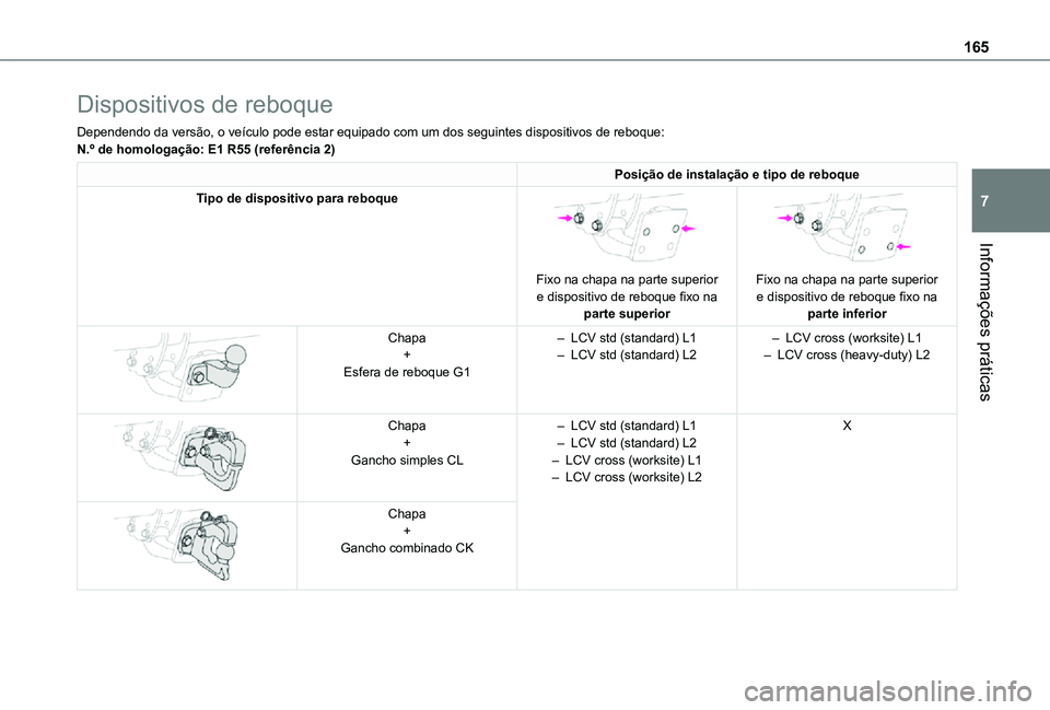 TOYOTA PROACE CITY 2021 Manual de utilização (in Portuguese) 165
Informações práticas
7
Dispositivos de reboque
Dependendo da versão, o veículo pode estar equipado com um dos seg\
uintes dispositivos de reboque:N.º de homologação: E1 R55 (referência 2) TOYOTA PROACE CITY 2021 Manual de utilização (in Portuguese) 165
Informações práticas
7
Dispositivos de reboque
Dependendo da versão, o veículo pode estar equipado com um dos seg\
uintes dispositivos de reboque:N.º de homologação: E1 R55 (referência 2)