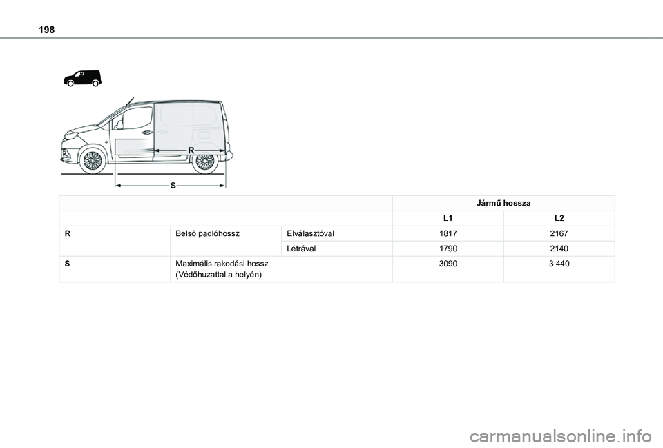 TOYOTA PROACE CITY 2021 Kezelési útmutató (in Hungarian) 198
Jármű hossza
L1L2
RBelső padlóhosszElválasztóval18172167
Létrával17902140
SMaximális rakodási hossz(Védőhuzattal a helyén)30903 440 TOYOTA PROACE CITY 2021 Kezelési útmutató (in Hungarian) 198
Jármű hossza
L1L2
RBelső padlóhosszElválasztóval18172167
Létrával17902140
SMaximális rakodási hossz(Védőhuzattal a helyén)30903 440