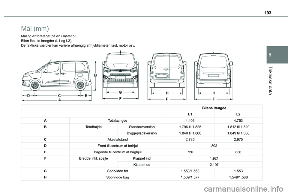 TOYOTA PROACE CITY 2021  Brugsanvisning (in Danish) 193
Tekniske data
9
Mål (mm)
Måling er foretaget på en ulastet bil.Bilen fås i to længder (L1 og L2).De faktiske værdier kan variere afhængig af hjuldiameter, last, motor osv. 
 
Bilens længde