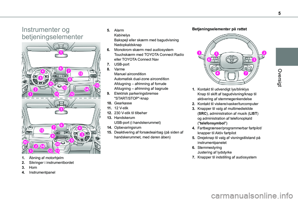 TOYOTA PROACE CITY 2021  Brugsanvisning (in Danish) 5
Oversigt
Instrumenter og 
betjeningselementer
1.Åbning af motorhjelm
2.Sikringer i instrumentbordet
3.Horn
4.Instrumentpanel
5.AlarmKabinelysBakspejl eller skærm med bagudvisningNødopkaldsknap
6.