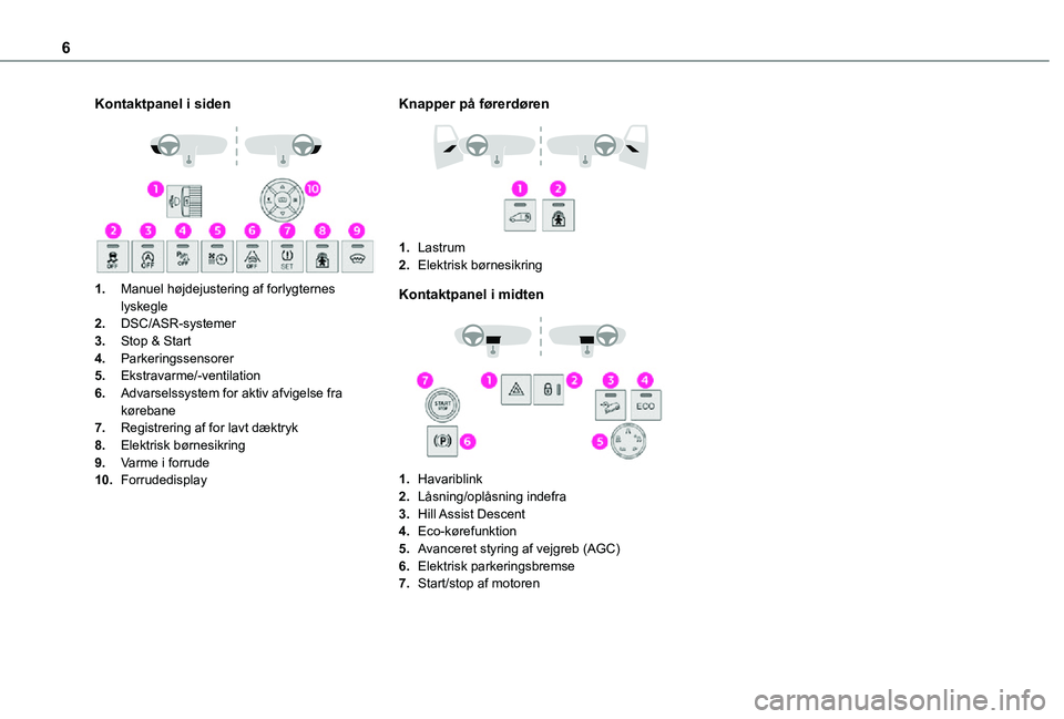 TOYOTA PROACE CITY 2021  Brugsanvisning (in Danish) 6
Kontaktpanel i siden 
 
1.Manuel højdejustering af forlygternes lyskegle
2.DSC/ASR-systemer
3.Stop & Start
4.Parkeringssensorer
5.Ekstravarme/-ventilation
6.Advarselssystem for aktiv afvigelse fra 
