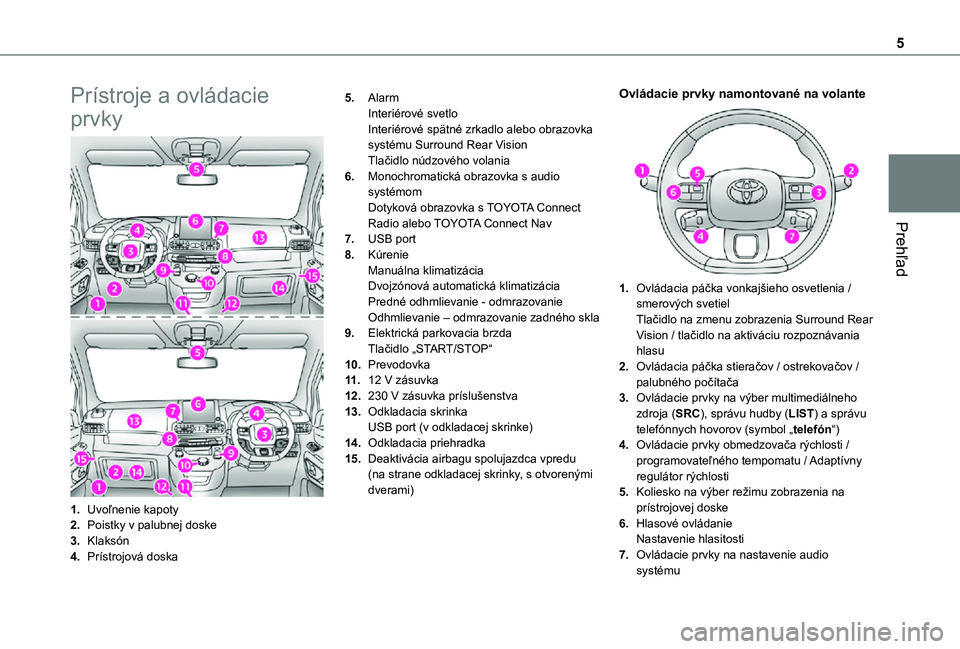 TOYOTA PROACE CITY 2021  Návod na použitie (in Slovakian) 5
Prehľad
Prístroje a ovládacie 
prvky
1.Uvoľnenie kapoty
2.Poistky v palubnej doske
3.Klaksón
4.Prístrojová doska
5.AlarmInteriérové svetloInteriérové spätné zrkadlo alebo obrazovka syst