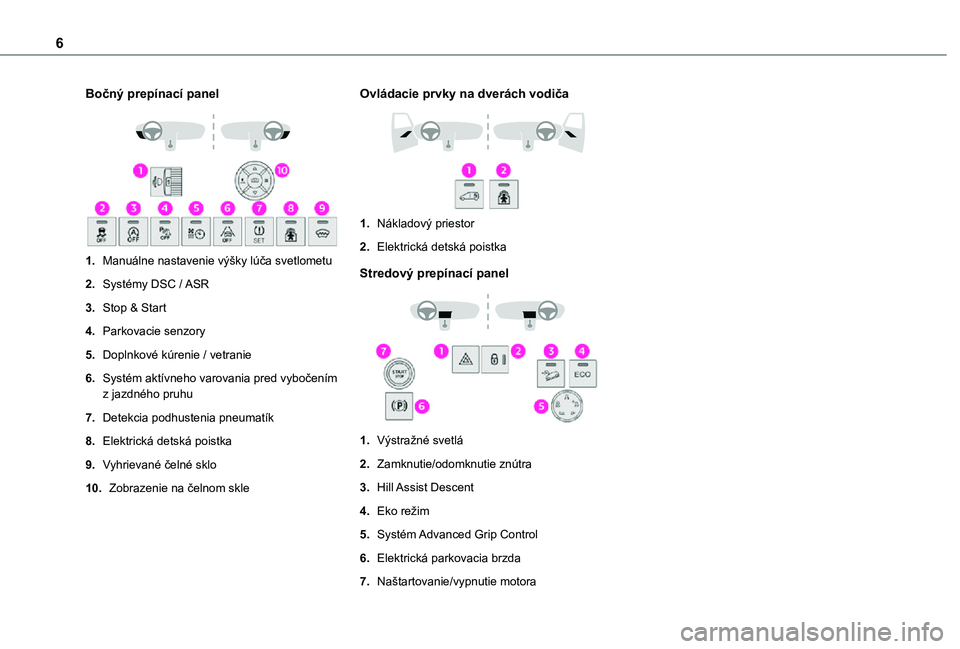 TOYOTA PROACE CITY 2021  Návod na použitie (in Slovakian) 6
Bočný prepínací panel 
 
1.Manuálne nastavenie výšky lúča svetlometu
2.Systémy DSC / ASR
3.Stop & Start
4.Parkovacie senzory
5.Doplnkové kúrenie / vetranie
6.Systém aktívneho varovania