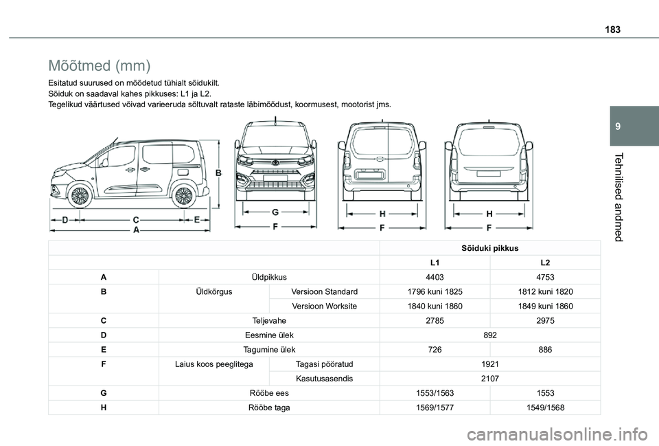 TOYOTA PROACE CITY 2021  Kasutusjuhend (in Estonian) 183
Tehnilised andmed
9
Mõõtmed (mm)
Esitatud suurused on mõõdetud tühialt sõidukilt.Sõiduk on saadaval kahes pikkuses: L1 ja L2.Tegelikud väärtused võivad varieeruda sõltuvalt rataste lä\