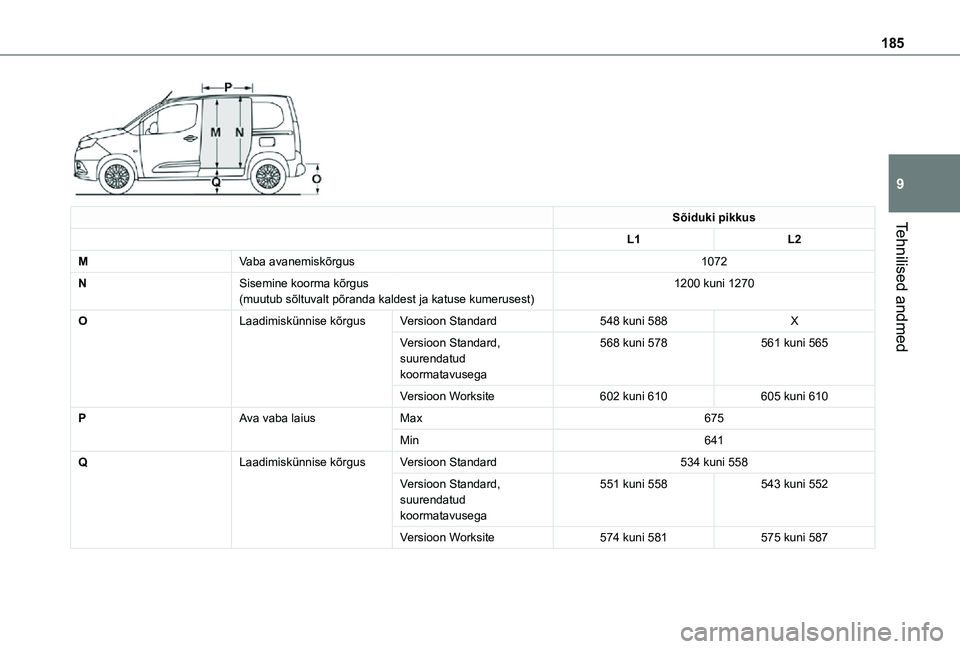 TOYOTA PROACE CITY 2021  Kasutusjuhend (in Estonian) 185
Tehnilised andmed
9 
Sõiduki pikkus
L1L2
MVaba avanemiskõrgus1072
NSisemine koorma kõrgus(muutub sõltuvalt põranda kaldest ja katuse kumerusest)1200 kuni 1270
OLaadimiskünnise kõrgusVersioo
