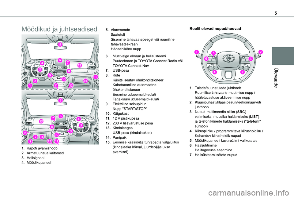 TOYOTA PROACE CITY 2021  Kasutusjuhend (in Estonian) 5
Ülevaade
Mõõdikud ja juhtseadised
1.Kapoti avamishoob
2.Armatuurlaua kaitsmed
3.Helisignaal
4.Mõõdikupaneel
5.AlarmseadeSaatetuliSisemine tahavaatepeegel või ruumiline tahavaateekraanHädaabik
