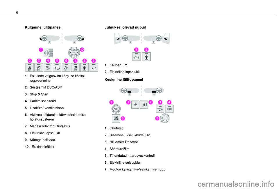 TOYOTA PROACE CITY 2021  Kasutusjuhend (in Estonian) 6
Külgmine lülitipaneel 
 
1.Esitulede valgusvihu kõrguse käsitsi reguleerimine
2.Süsteemid DSC/ASR
3.Stop & Start
4.Parkimissensorid
5.Lisaküte/-ventilatsioon
6.Aktiivne sõidurajalt kõrvaleka