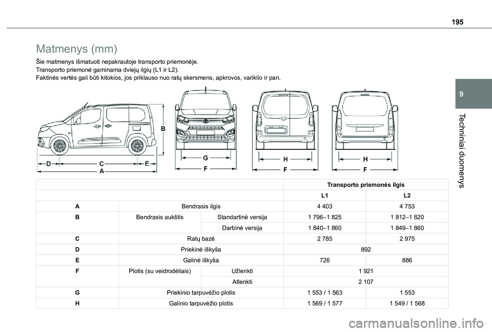 TOYOTA PROACE CITY 2021 Eksploatavimo vadovas (in Lithuanian) 195
Techniniai duomenys
9
Matmenys (mm)
Šie matmenys išmatuoti nepakrautoje transporto priemonėje.Transporto priemonė gaminama dviejų ilgių (L1 ir L2).Faktinės vertės gali būti kitokios, jos TOYOTA PROACE CITY 2021 Eksploatavimo vadovas (in Lithuanian) 195
Techniniai duomenys
9
Matmenys (mm)
Šie matmenys išmatuoti nepakrautoje transporto priemonėje.Transporto priemonė gaminama dviejų ilgių (L1 ir L2).Faktinės vertės gali būti kitokios, jos