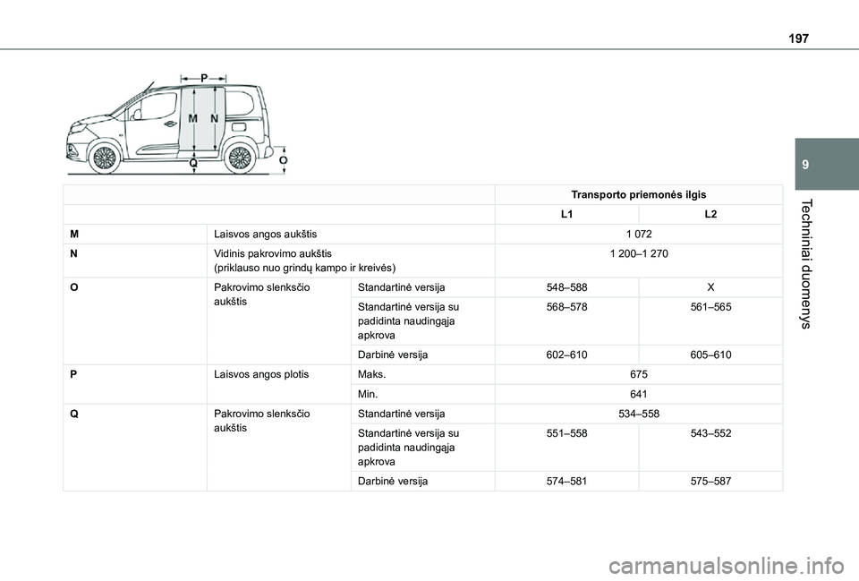 TOYOTA PROACE CITY 2021 Eksploatavimo vadovas (in Lithuanian) 197
Techniniai duomenys
9
Transporto priemonės ilgis
L1L2
MLaisvos angos aukštis1 072
NVidinis pakrovimo aukštis(priklauso nuo grindų kampo ir kreivės)1 200–1 270
OPakrovimo slenksčio aukšti TOYOTA PROACE CITY 2021 Eksploatavimo vadovas (in Lithuanian) 197
Techniniai duomenys
9
Transporto priemonės ilgis
L1L2
MLaisvos angos aukštis1 072
NVidinis pakrovimo aukštis(priklauso nuo grindų kampo ir kreivės)1 200–1 270
OPakrovimo slenksčio aukšti