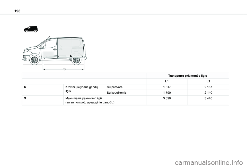 TOYOTA PROACE CITY 2021 Eksploatavimo vadovas (in Lithuanian) 198
Transporto priemonės ilgis
L1L2
RKrovinių skyriaus grindų ilgisSu pertvara1 8172 167
Su kopėčiomis1 7902 140
SMaksimalus pakrovimo ilgis(su sumontuotu apsauginiu dangčiu)3 0903 440 TOYOTA PROACE CITY 2021 Eksploatavimo vadovas (in Lithuanian) 198
Transporto priemonės ilgis
L1L2
RKrovinių skyriaus grindų ilgisSu pertvara1 8172 167
Su kopėčiomis1 7902 140
SMaksimalus pakrovimo ilgis(su sumontuotu apsauginiu dangčiu)3 0903 440