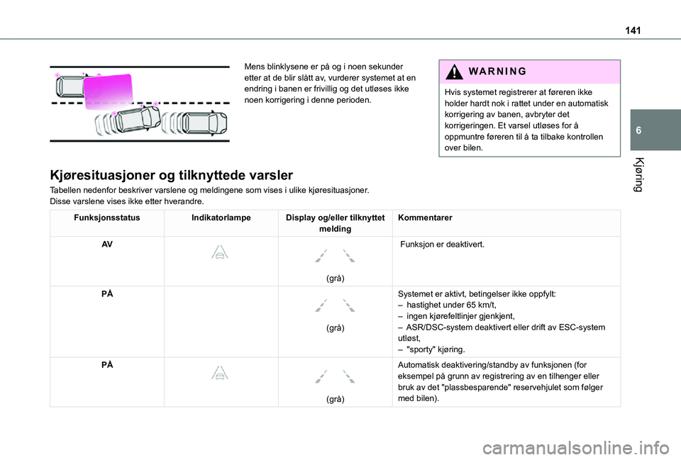 TOYOTA PROACE CITY 2021  Instruksjoner for bruk (in Norwegian) 141
Kjøring
6
 
Mens blinklysene er på og i noen sekunder etter at de blir slått av, vurderer systemet at en endring i banen er frivillig og det utløses ikke noen korrigering i denne perioden.
WAR