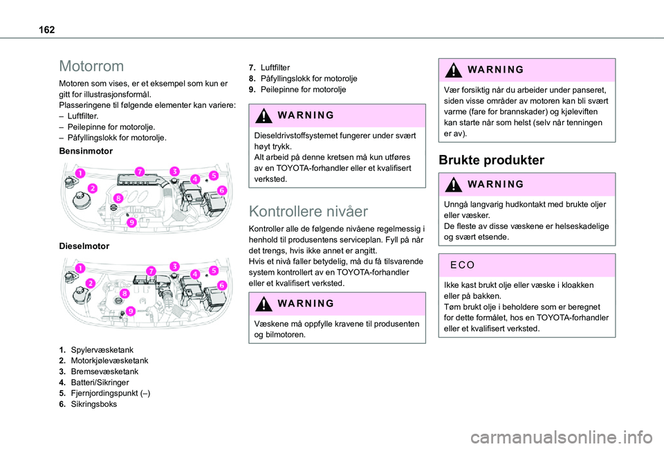 TOYOTA PROACE CITY 2021 Instruksjoner for bruk (in Norwegian) 162
Motorrom
Motoren som vises, er et eksempel som kun er gitt for illustrasjonsformål.Plasseringene til følgende elementer kan variere:– Luftfilter.– Peilepinne for motorolje.– Påfyllingslok TOYOTA PROACE CITY 2021 Instruksjoner for bruk (in Norwegian) 162
Motorrom
Motoren som vises, er et eksempel som kun er gitt for illustrasjonsformål.Plasseringene til følgende elementer kan variere:– Luftfilter.– Peilepinne for motorolje.– Påfyllingslok