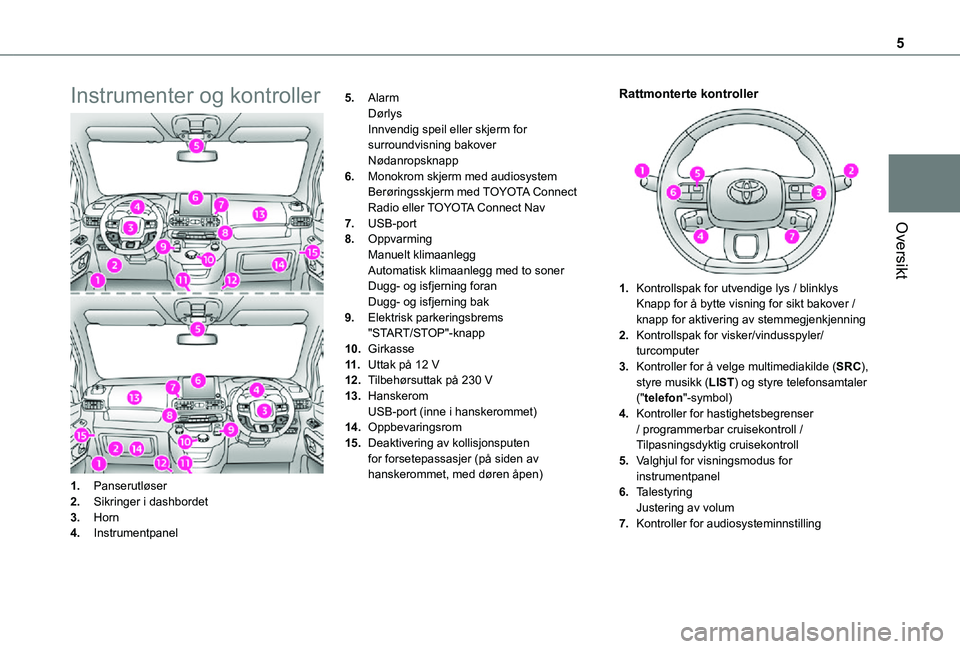 TOYOTA PROACE CITY 2021 Instruksjoner for bruk (in Norwegian) 5
Oversikt
Instrumenter og kontroller
1.Panserutløser
2.Sikringer i dashbordet
3.Horn
4.Instrumentpanel
5.AlarmDørlysInnvendig speil eller skjerm for surroundvisning bakoverNødanropsknapp
6.Monokro TOYOTA PROACE CITY 2021 Instruksjoner for bruk (in Norwegian) 5
Oversikt
Instrumenter og kontroller
1.Panserutløser
2.Sikringer i dashbordet
3.Horn
4.Instrumentpanel
5.AlarmDørlysInnvendig speil eller skjerm for surroundvisning bakoverNødanropsknapp
6.Monokro