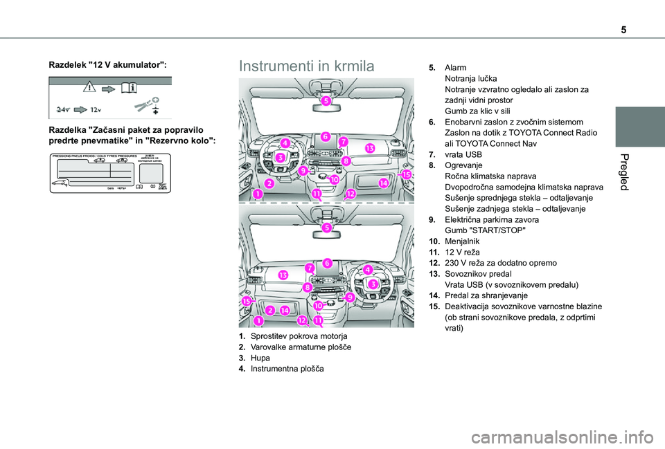 TOYOTA PROACE CITY 2021  Navodila Za Uporabo (in Slovenian) 5
Pregled
Razdelek "12 V akumulator": 
 
Razdelka "Začasni paket za popravilo predrte pnevmatike" in "Rezervno kolo": 
 
Instrumenti in krmila
1.Sprostitev pokrova motorja
2.V