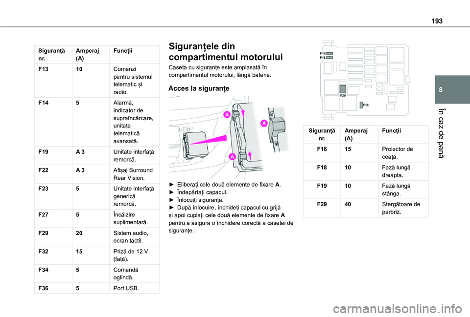 TOYOTA PROACE CITY 2021 Manual de utilizare (in Romanian) 193
În caz de pană
8
Siguranță n r.Amperaj (A)Funcții
F1310Comenzi pentru sistemul telematic și radio.
F145Alarmă, indicator de supraîncărcare, unitate telematică avansată.
F19A 3Unitate in TOYOTA PROACE CITY 2021 Manual de utilizare (in Romanian) 193
În caz de pană
8
Siguranță n r.Amperaj (A)Funcții
F1310Comenzi pentru sistemul telematic și radio.
F145Alarmă, indicator de supraîncărcare, unitate telematică avansată.
F19A 3Unitate in